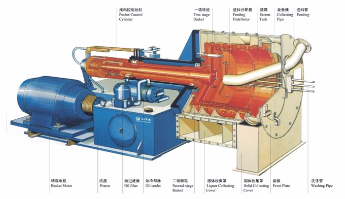 HR型臥式雙級活塞推料離心機示意圖